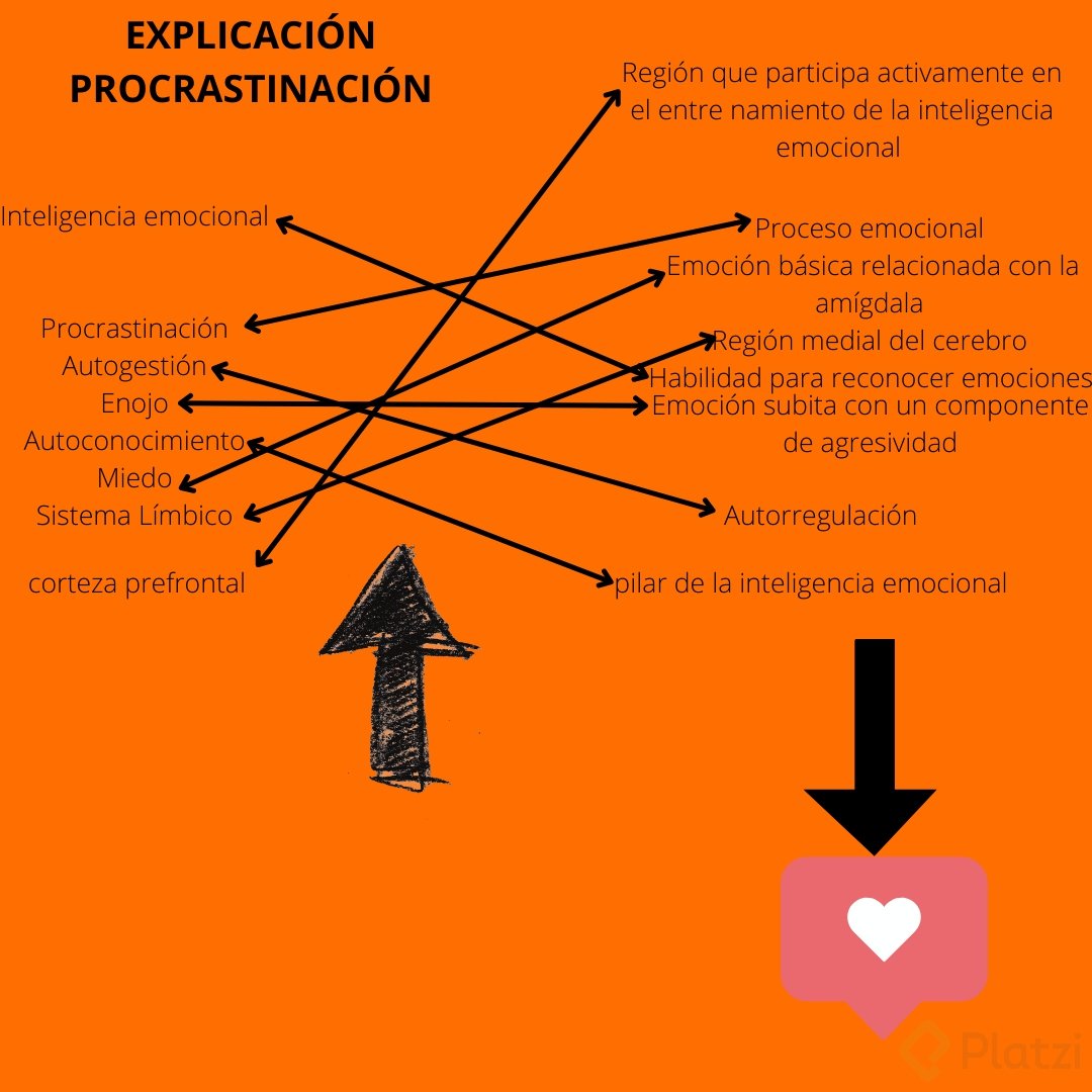 Autogestión Y Procrastinación - Platzi